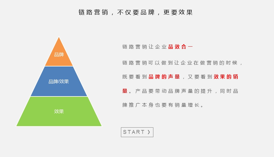 链路模型营销方案ppt课件.pptx_第3页