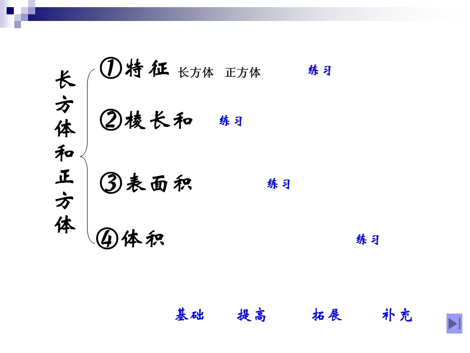 长方体和正方体表面积复习(用)ppt课件.ppt_第2页