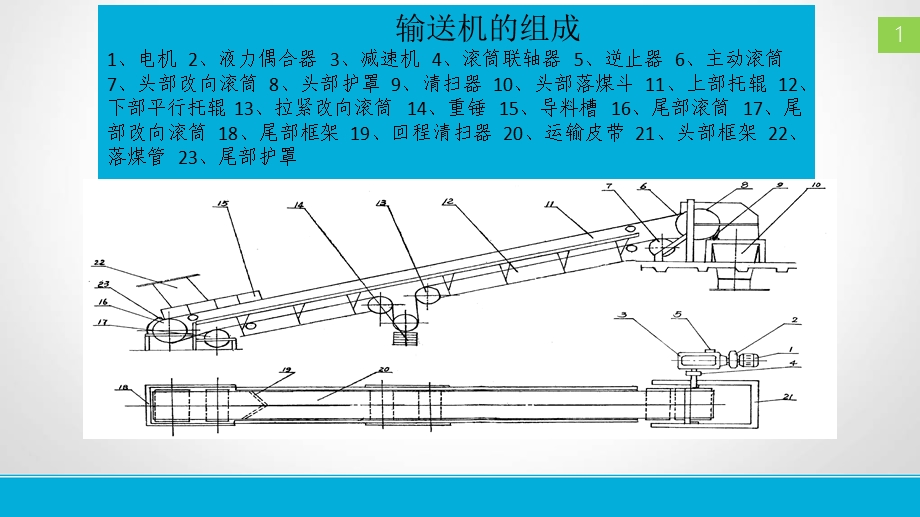 输煤皮带粘接工艺培训ppt课件.ppt_第3页