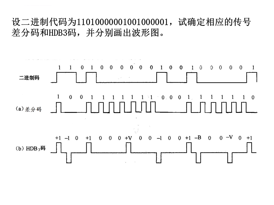 通信原理复习题(作图分析题)ppt课件.ppt_第3页