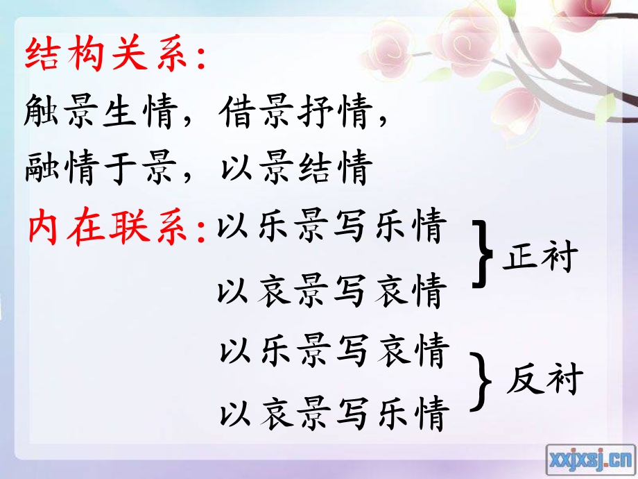 诗词鉴赏 景与情关系ppt课件.ppt_第2页