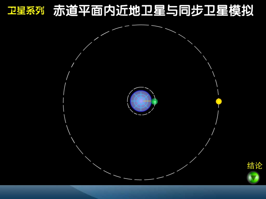 近地卫星同步卫星赤道物体ppt课件.ppt_第2页