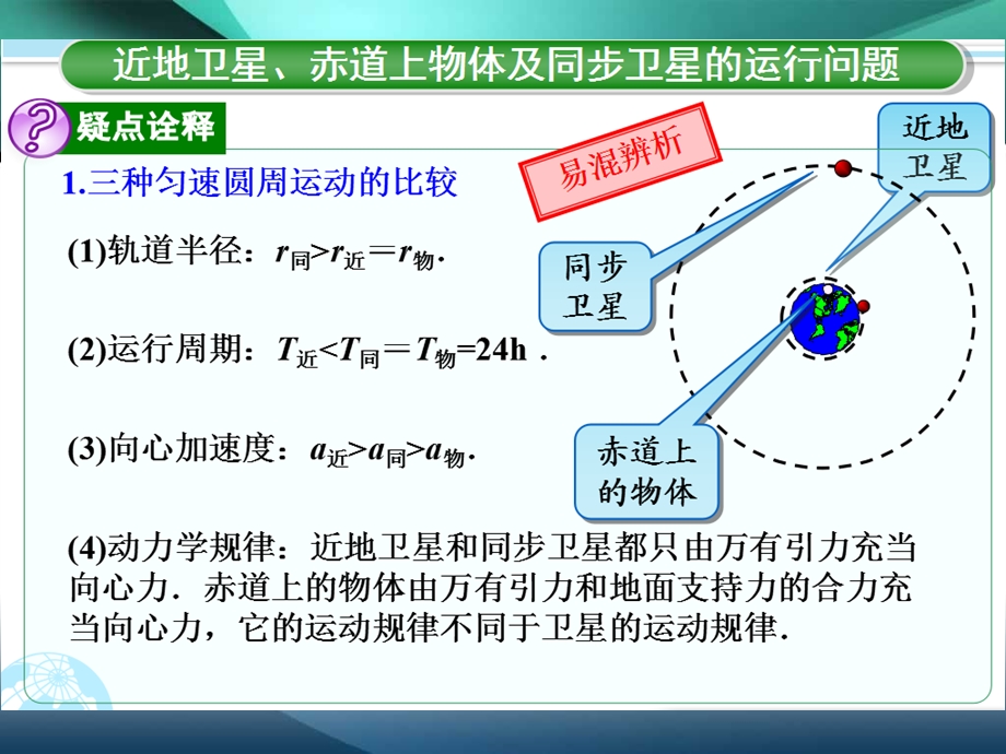 近地卫星同步卫星赤道物体ppt课件.ppt_第3页