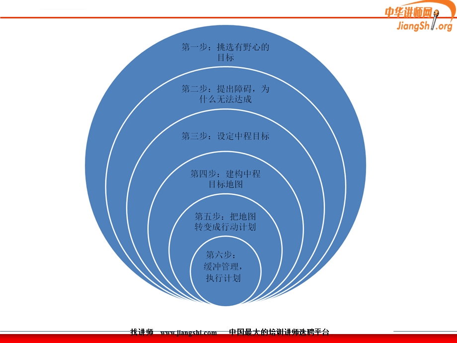 远大目标图ppt课件.ppt_第2页