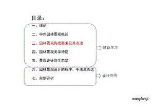 景观构成要素(三、四、五) 环境设计ppt课件.ppt