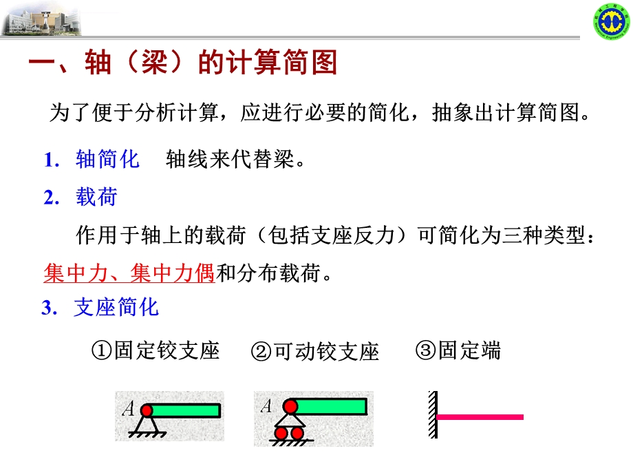 轴弯矩图、齿轮校核ppt课件.ppt_第2页