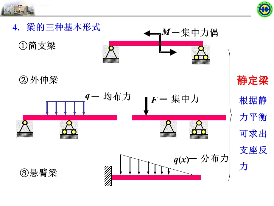 轴弯矩图、齿轮校核ppt课件.ppt_第3页