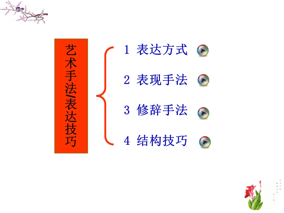 诗歌鉴赏之艺术手法分析ppt课件.ppt_第3页