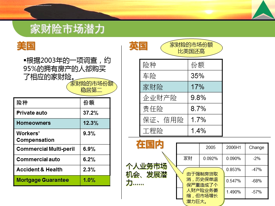 财产险知识培训ppt课件.ppt_第2页