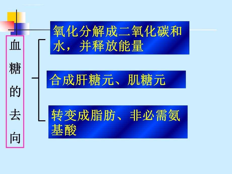 血糖的调节PPT课件.ppt_第3页