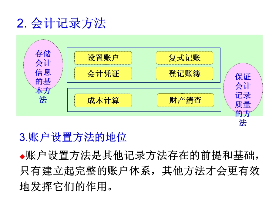 资产负债所有者权益收入费用利润会计科目会计科目会计科目会计ppt课件.ppt_第3页