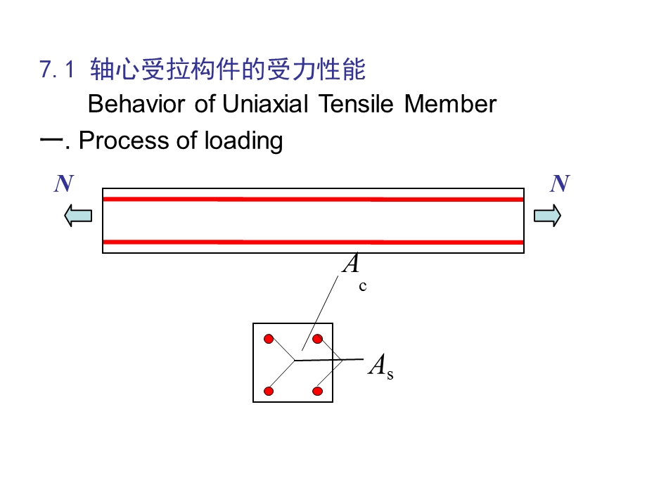 钢筋混凝土受拉构件的基本受力性能ppt课件.ppt_第3页