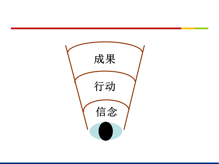 部属培育与在岗辅导技巧ppt课件.pptx_第3页