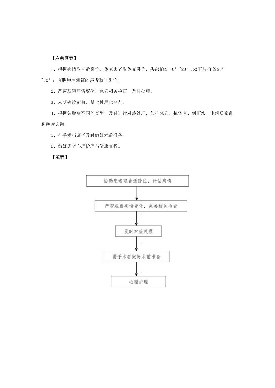 妇产科专科护理预案与流程图汇总2022版.docx_第2页