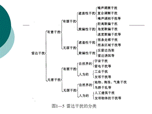 遮盖性干扰(本科)ppt课件.ppt