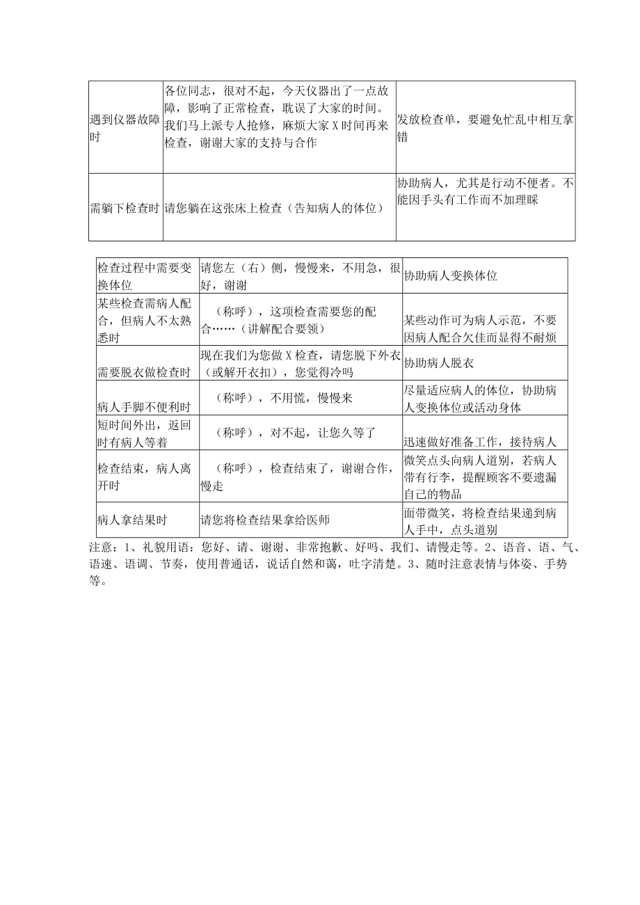 妇产医院彩超室医务人员礼仪规范服务流程.docx_第2页