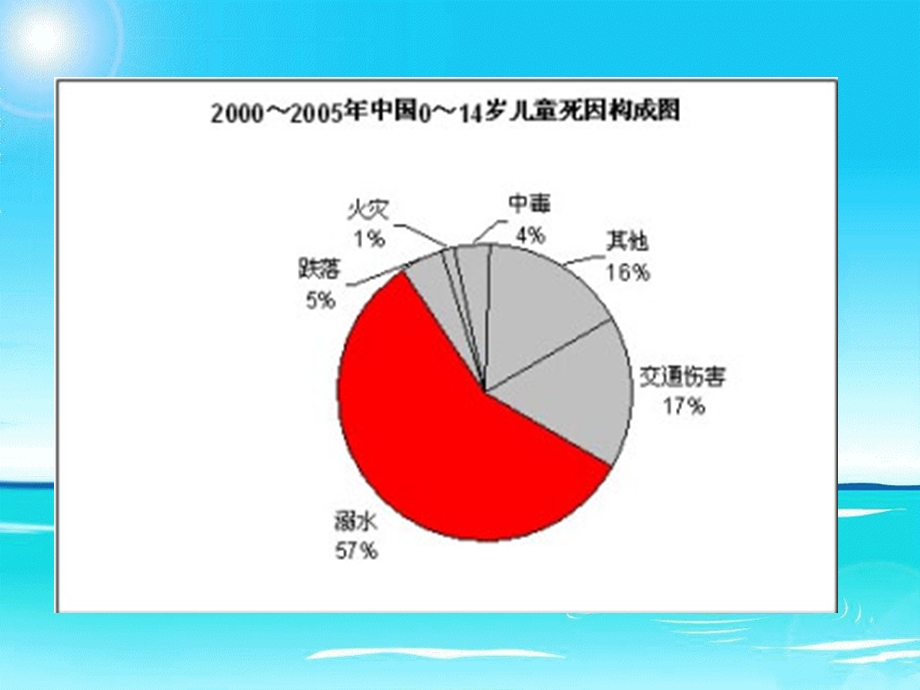 防溺水安全教育主题班会PPT课件.ppt_第3页