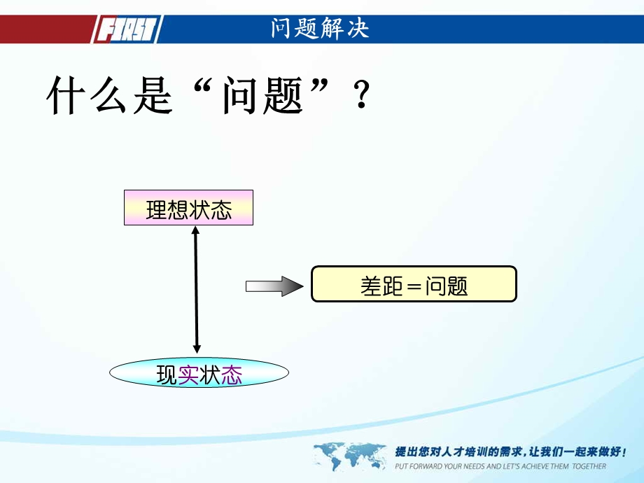 解决问题的流程和思维方式ppt课件.ppt_第3页