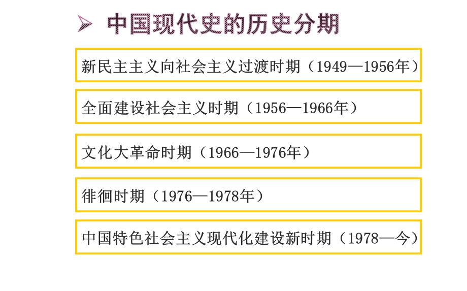 部编版八年级历史一二单元复习ppt课件.ppt_第1页