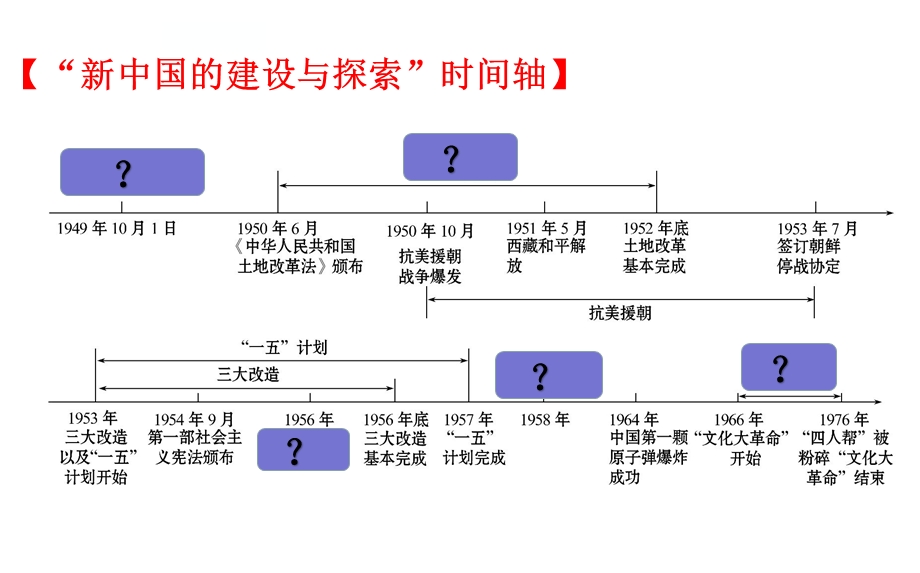 部编版八年级历史一二单元复习ppt课件.ppt_第3页