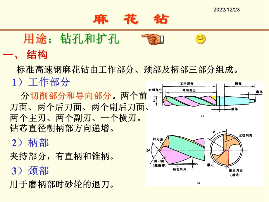 钻削与钻头ppt课件.ppt_第3页