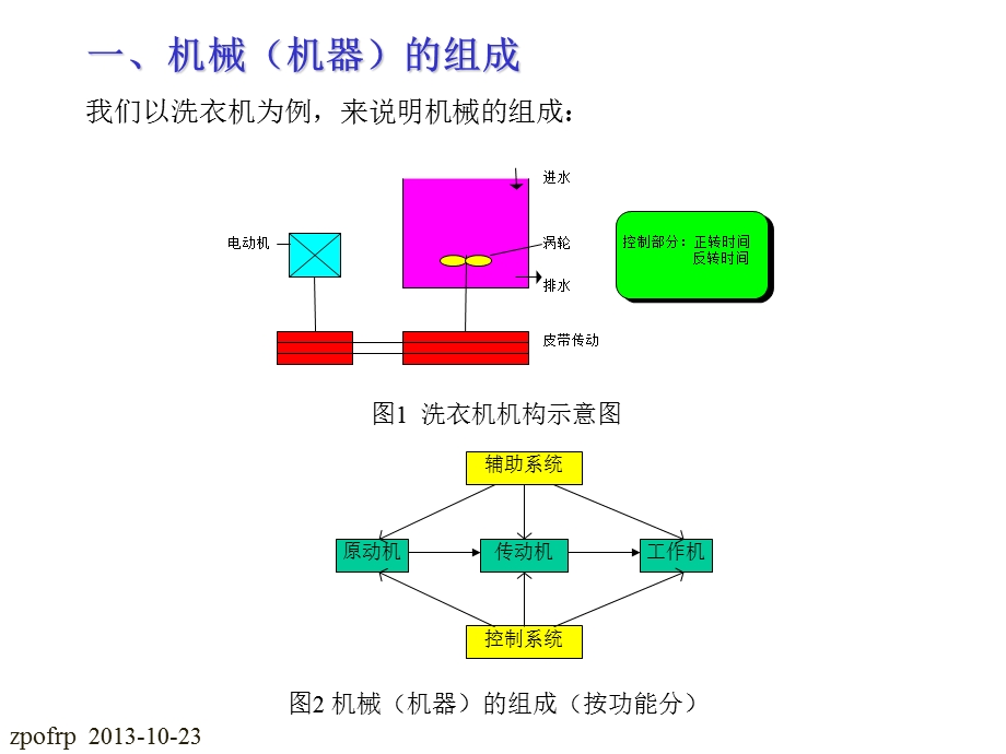 西工大机械设计ppt课件完整版.ppt_第2页