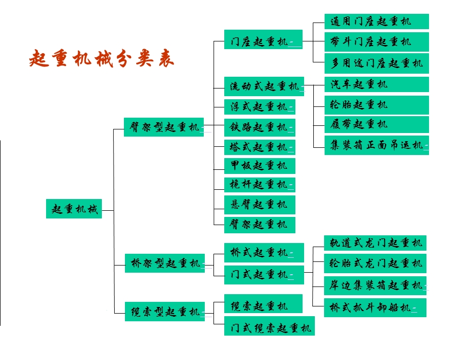 起重机械分类表ppt课件.ppt_第1页