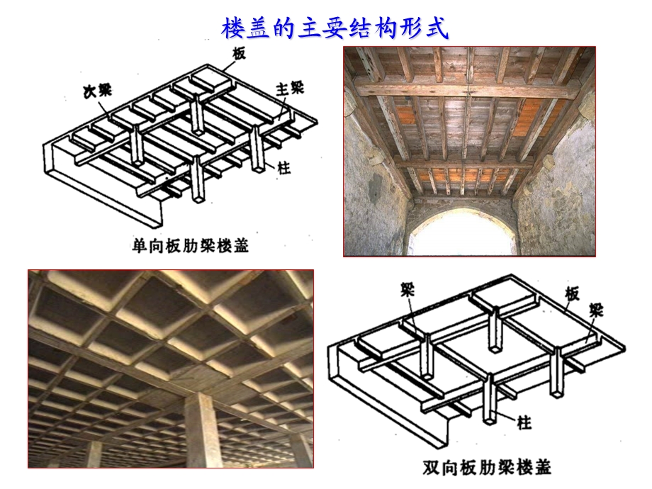 钢筋混凝土的梁板结构ppt课件.ppt_第2页