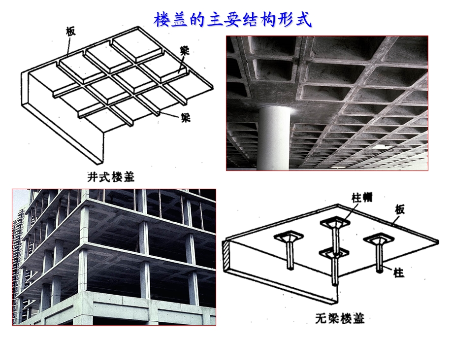 钢筋混凝土的梁板结构ppt课件.ppt_第3页