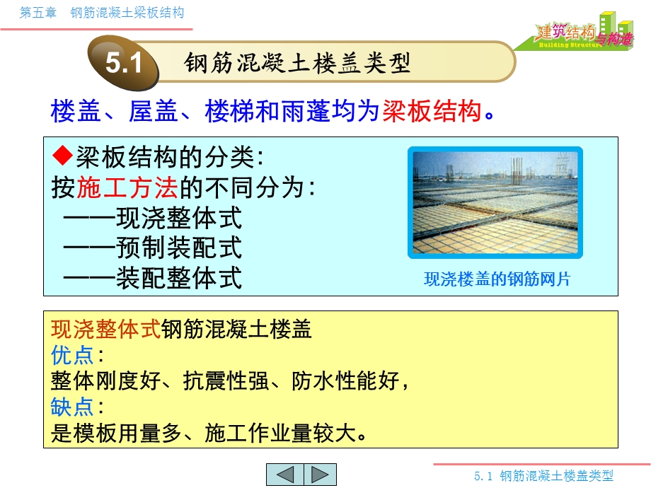 钢筋混凝土梁板结构ppt课件.ppt_第2页