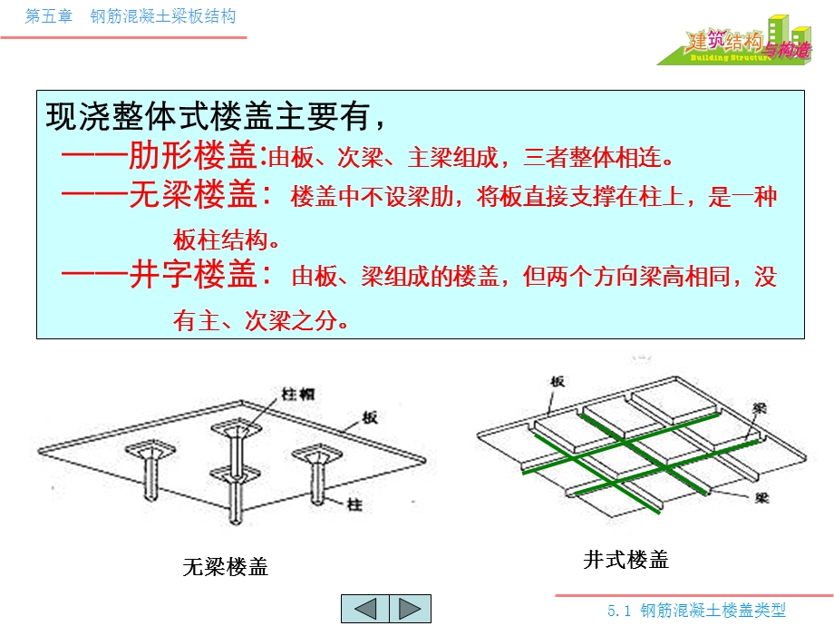 钢筋混凝土梁板结构ppt课件.ppt_第3页