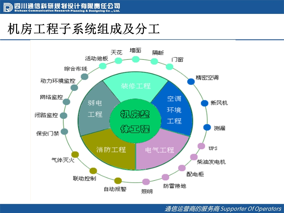 通信机房工艺要求基础ppt课件.pptx_第2页