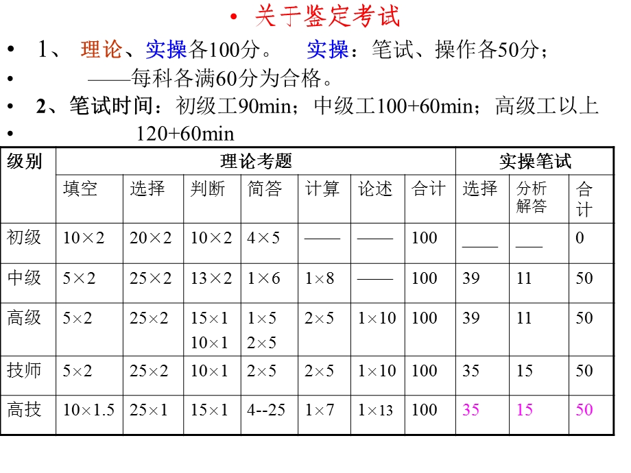 铝用炭素生产基础知识ppt课件.ppt_第2页