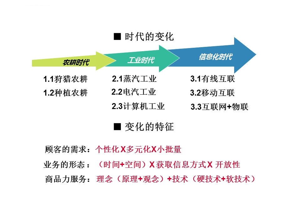 阿米巴经营模式 人人都是经营者推行授课讲义ppt课件.ppt_第2页