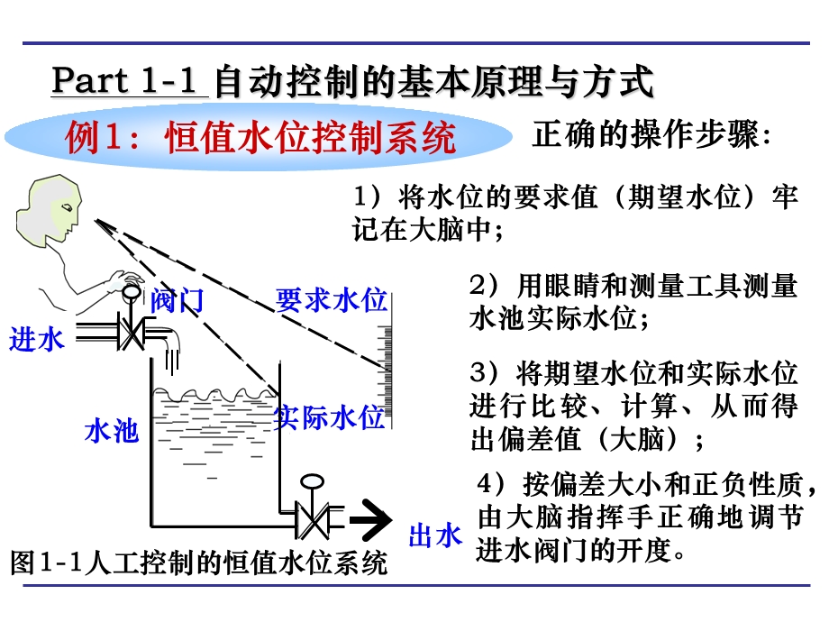 过程控制基础知识ppt课件.ppt_第2页