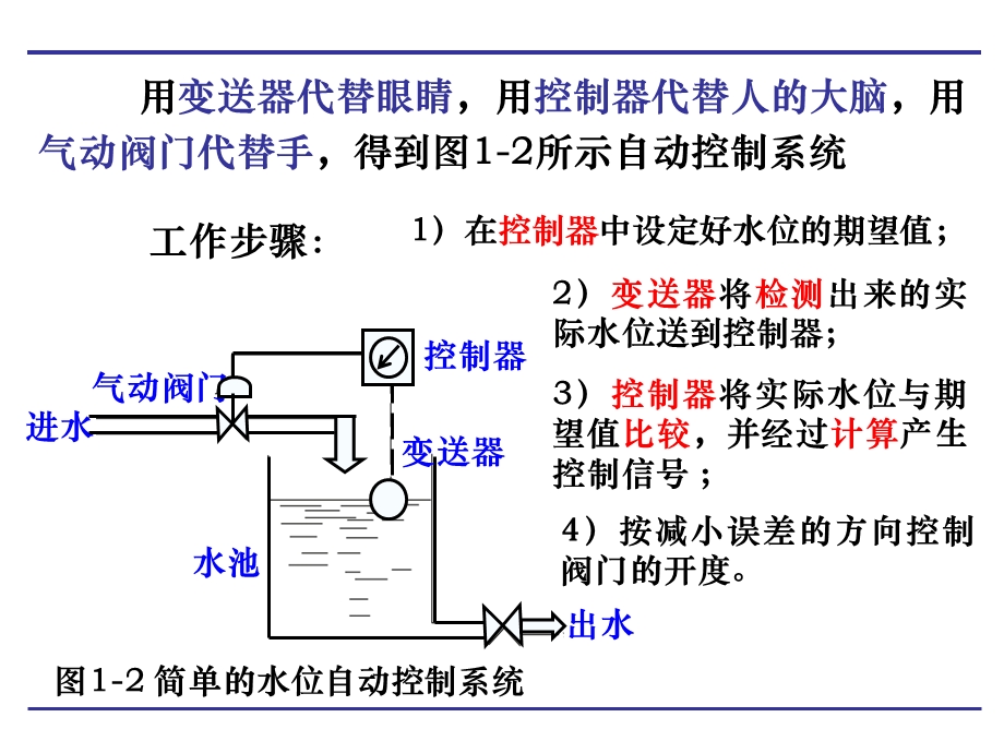 过程控制基础知识ppt课件.ppt_第3页