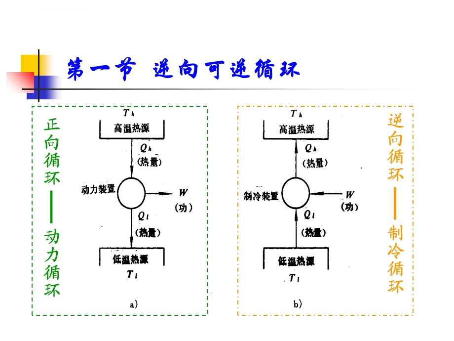 蒸气压缩式制冷循环原理ppt课件.ppt_第2页