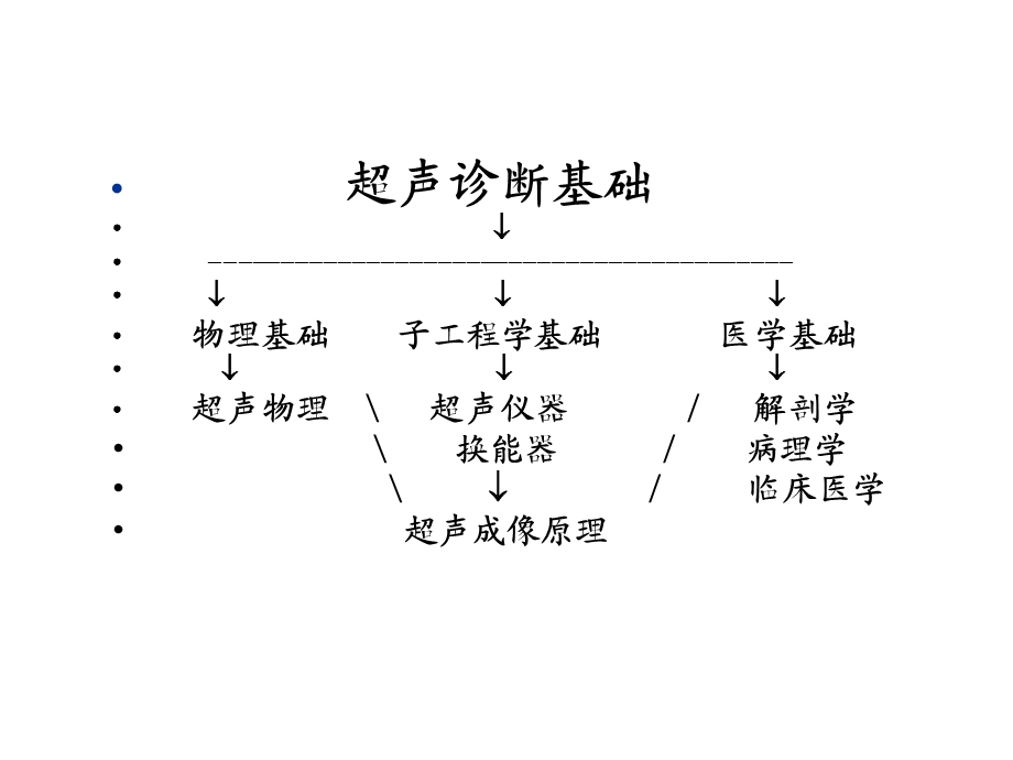 超声诊断新进展ppt课件.ppt_第2页