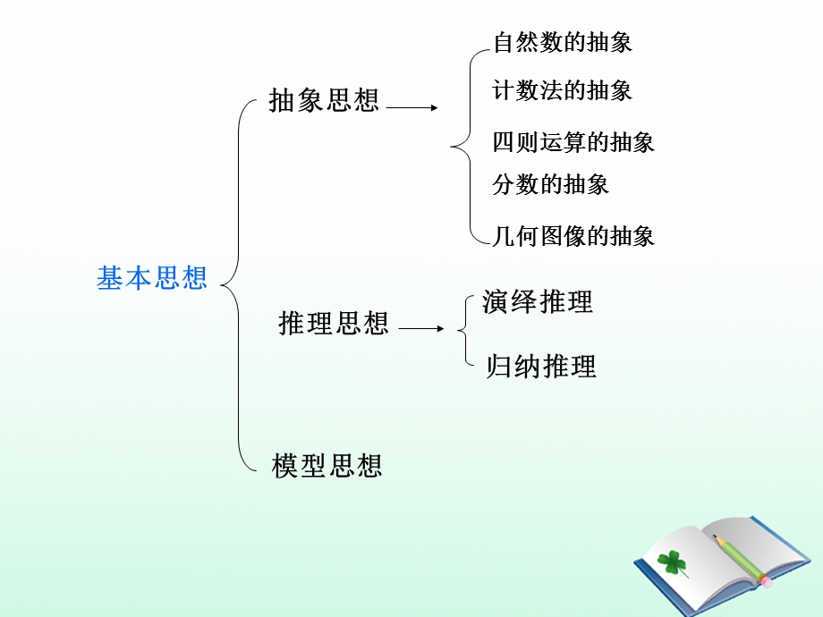 解读小学数学新课标ppt课件.ppt_第3页