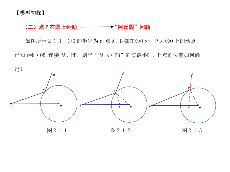 阿氏圆问题ppt课件.ppt_第3页