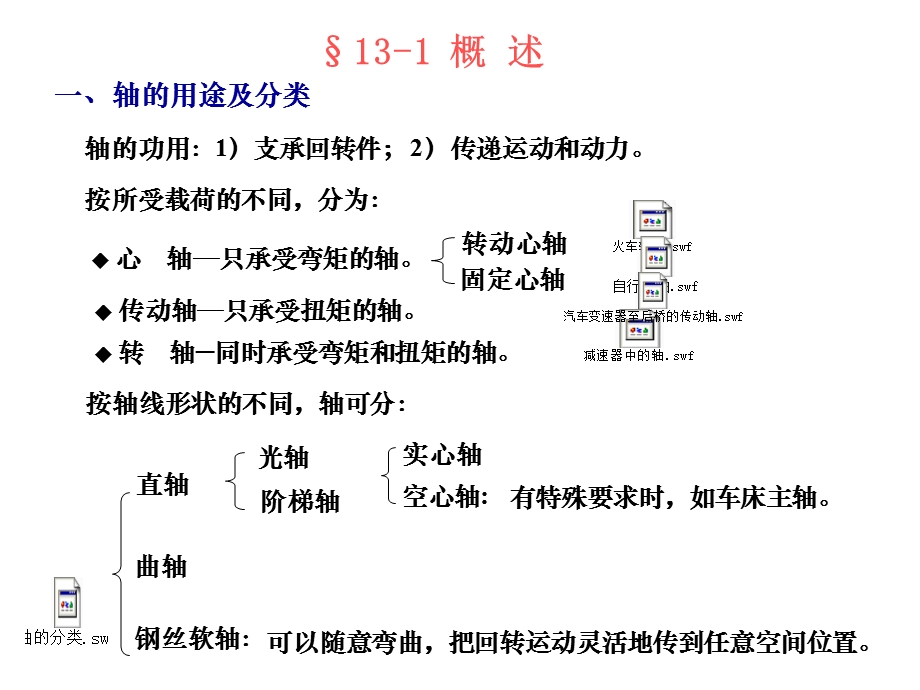 轴上零件的位置ppt课件.ppt_第2页