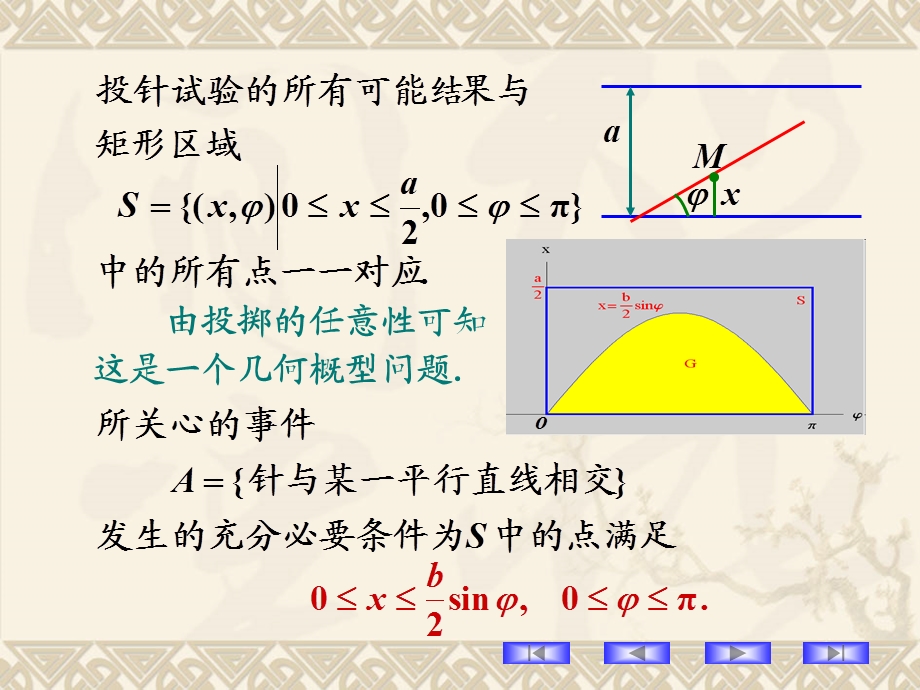 蒲丰投针试验讲解ppt课件.ppt_第2页