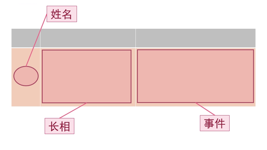 部编版二年级下册写话ppt课件：语文园地二——一个好朋友.ppt_第3页