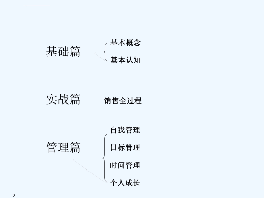 销售人员的工作职责与必备素质ppt课件.ppt_第3页