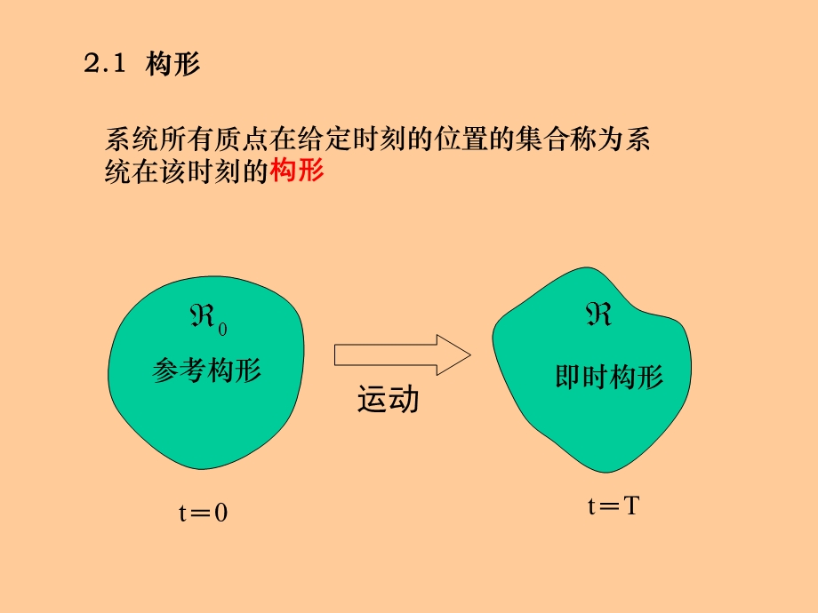 连续介质力学 第2章 四川大学ppt课件.pptx_第3页