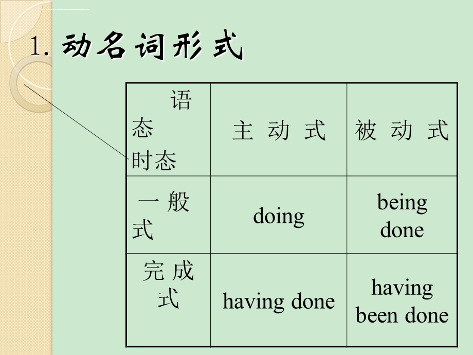 英语：动名词ppt课件.ppt_第2页