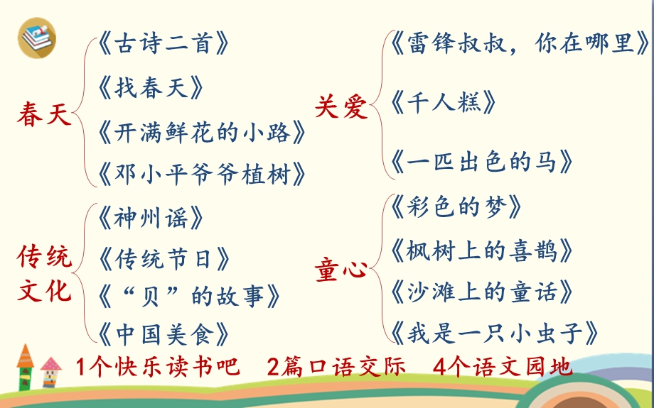 部编版人教版小学语文二年级下册 《期中复习》ppt课件.pptx_第2页