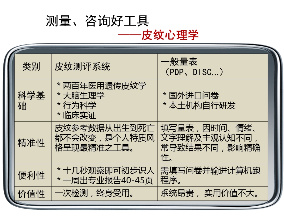 识别指纹类型及主人格ppt课件.ppt_第2页