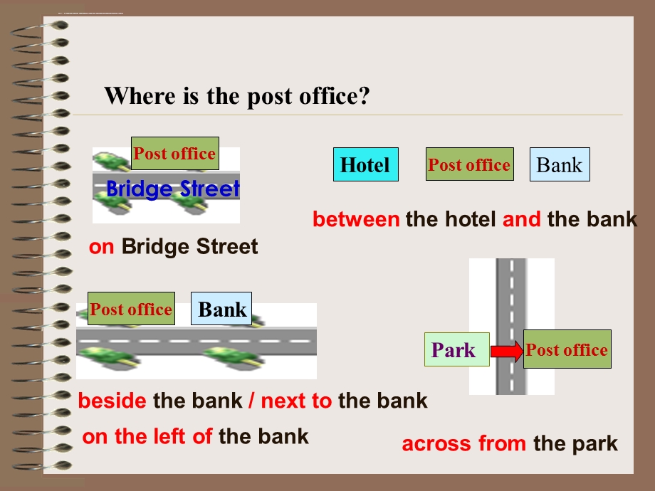 英语学习 问路指路ppt课件.ppt_第2页