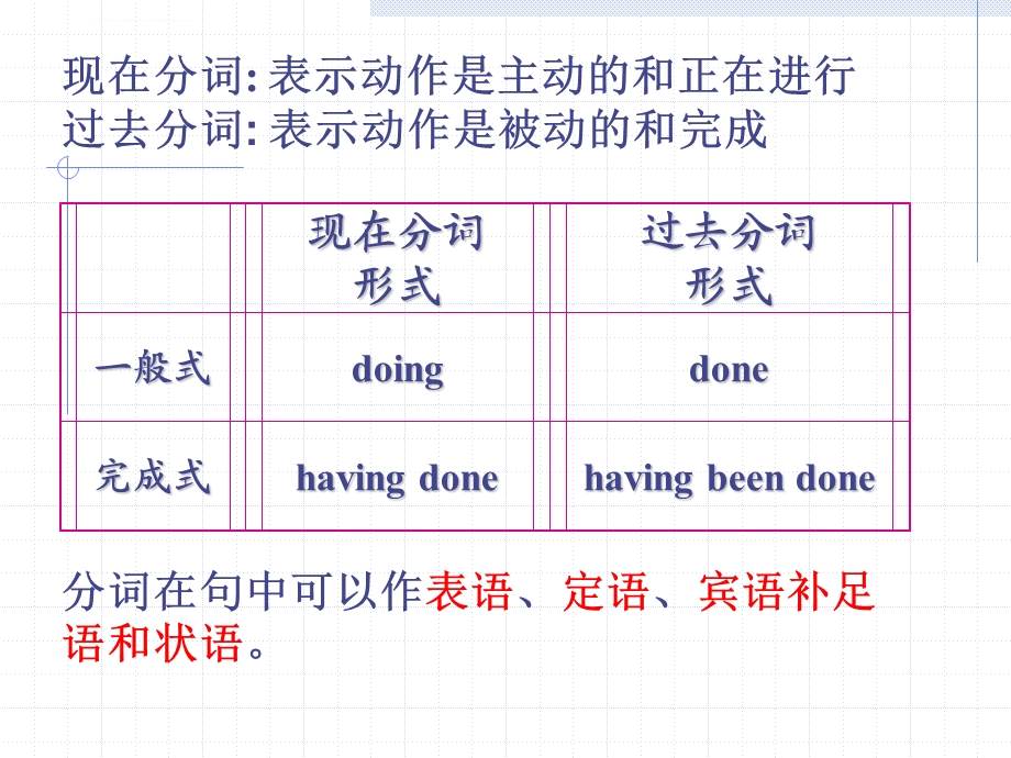 过去分词的用法讲解ppt课件.ppt_第2页